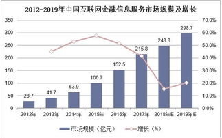 2019年中国互联网金融信息服务行业市场现状 竞争格局及发展趋势
